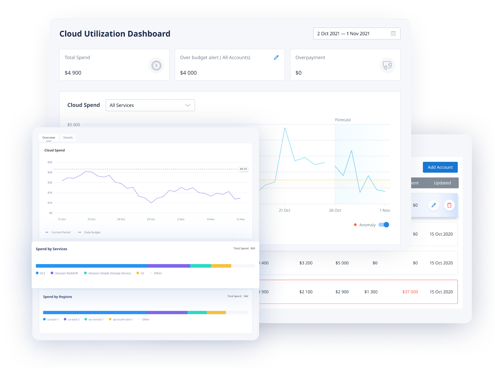 Cloud Utilization Dashboard by Binadox 