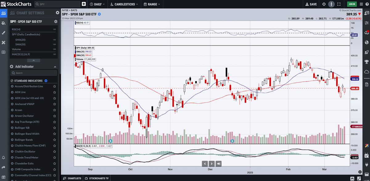 backtest ctrader competitor: Stockcharts