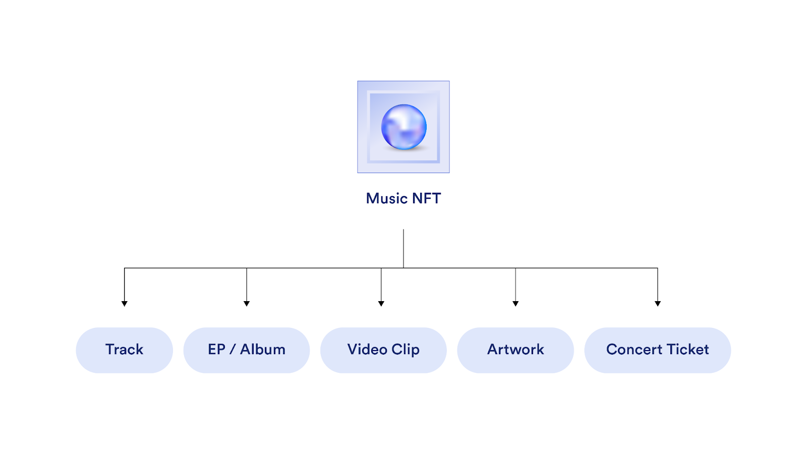 NFTs in the music industry