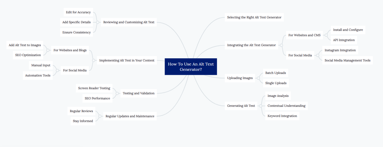How To Use An Alt Text Generator?