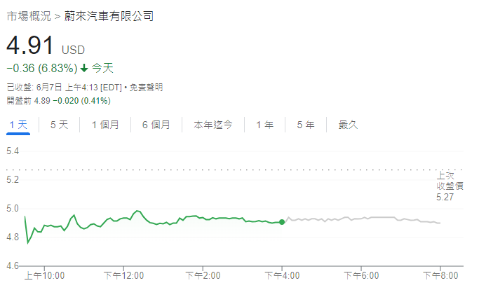 蔚来汽车股价走势图