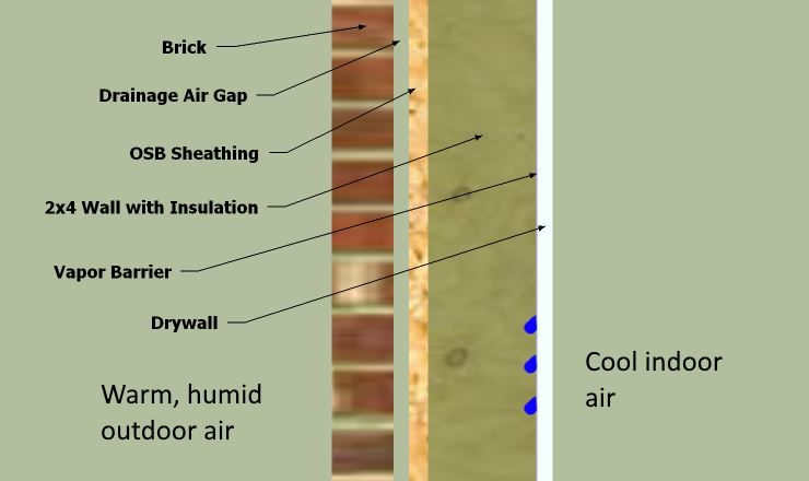 Shipping Container Home Condensation