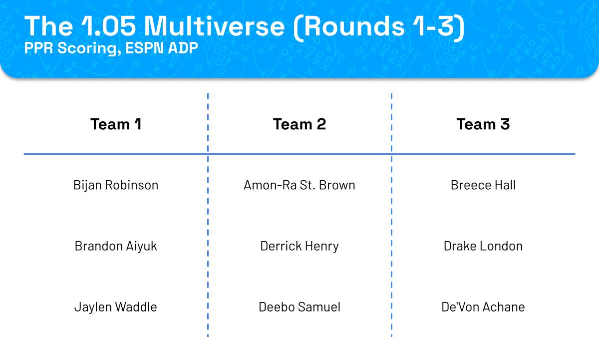 Rounds 1-3 from the 1.05 pick