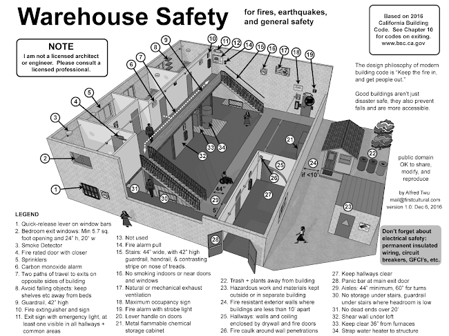 warehouse-safety-diagram-161206-BW.png