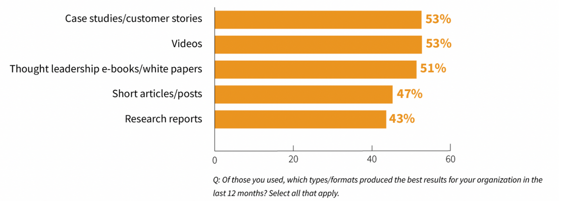 A bar graph with text
Description automatically generated