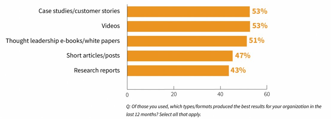 A bar graph with text

Description automatically generated