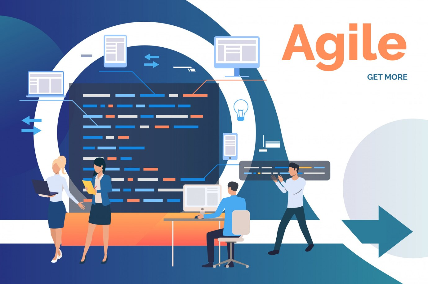 What is Agile Software Development?