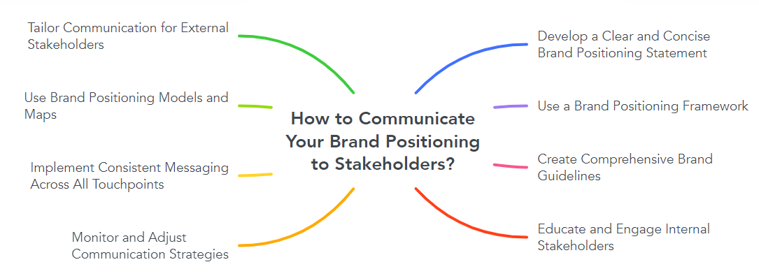 How to Communicate Your Brand Positioning to Stakeholders?
