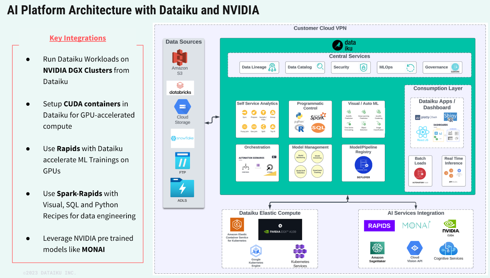 dataiku and nvidia architecture