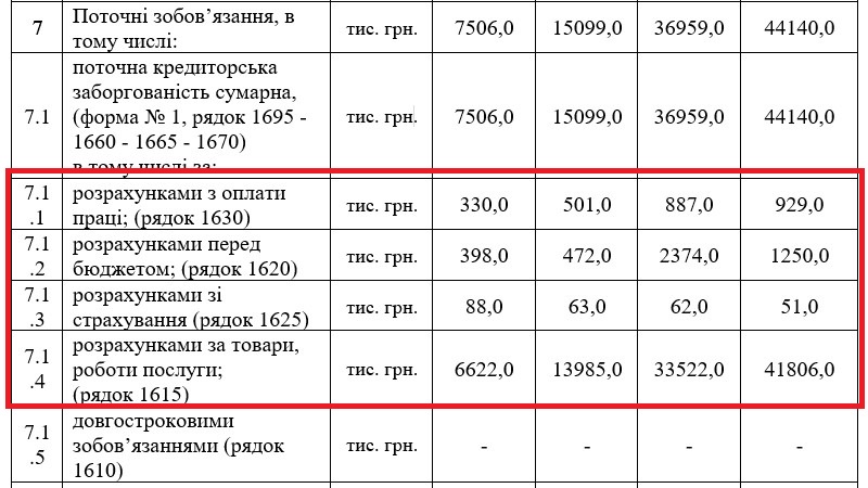 Почему Фонд госимущества продает протезное предприятие в Днепре