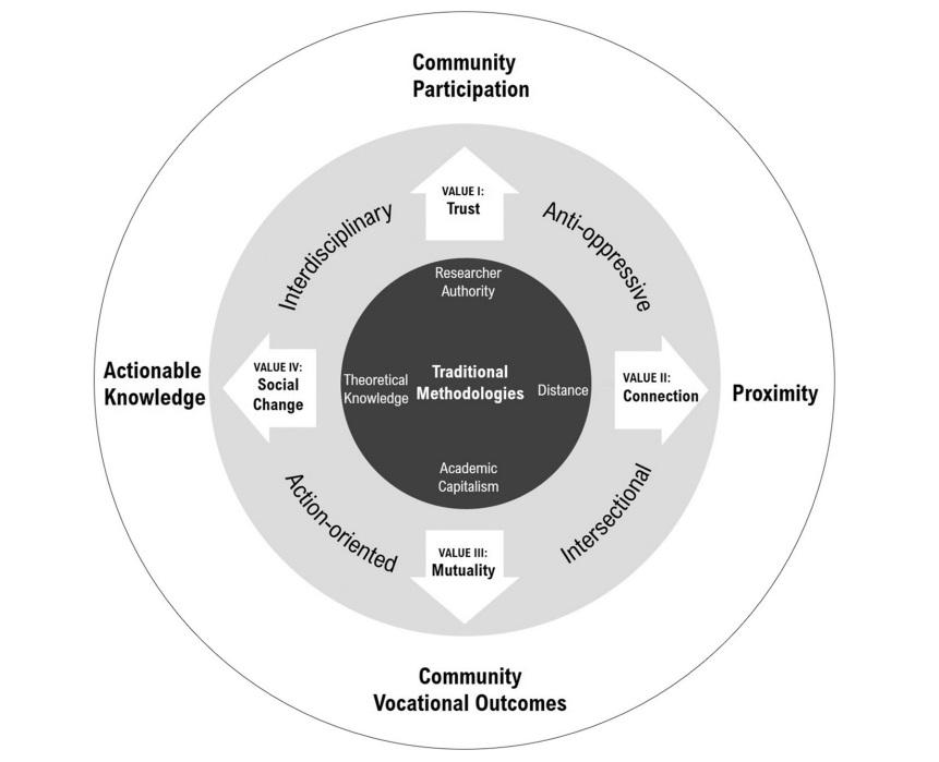 Diagram of a diagram of a community

Description automatically generated