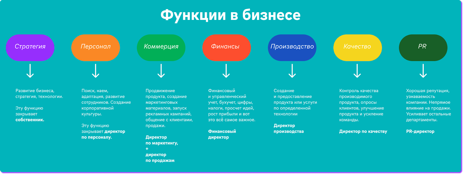 HR-директор: кто это, чем занимается и за что отвечает, KPI директора по  персоналу | Нескучные финансы