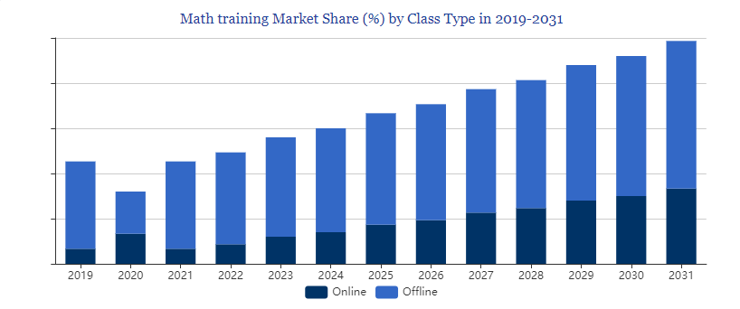 Key Market Takeaways for Maths Training Apps