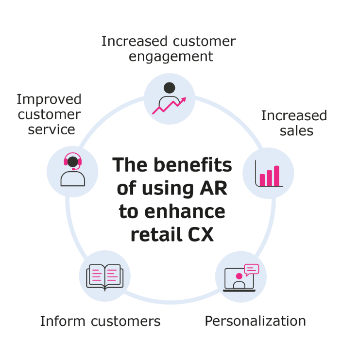 augmented reality - benefits of using AR to enhance retail CX 