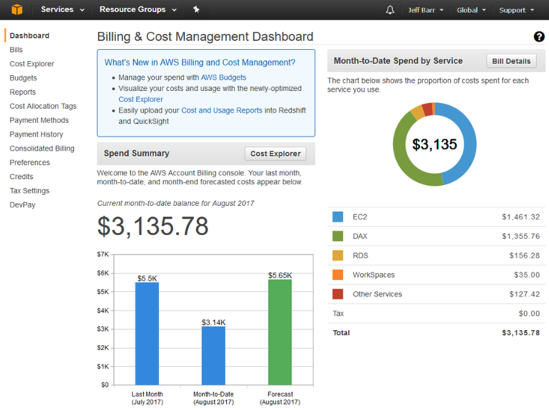 AWS Cost Explorer Dashboard 