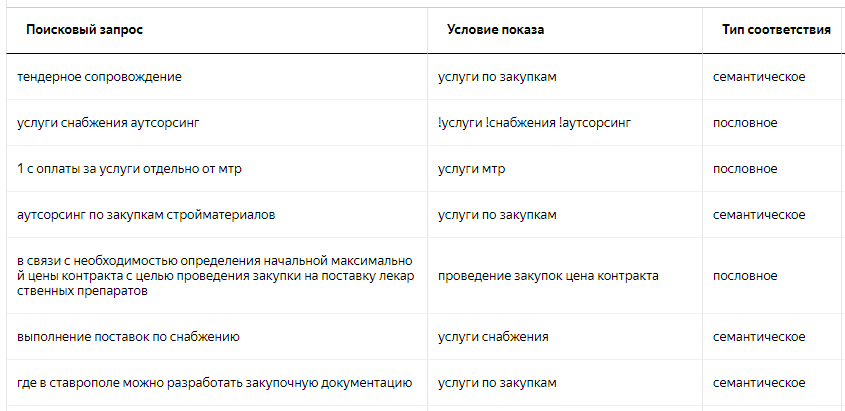 Как избежать неуправляемого расширения семантики на больших массивах