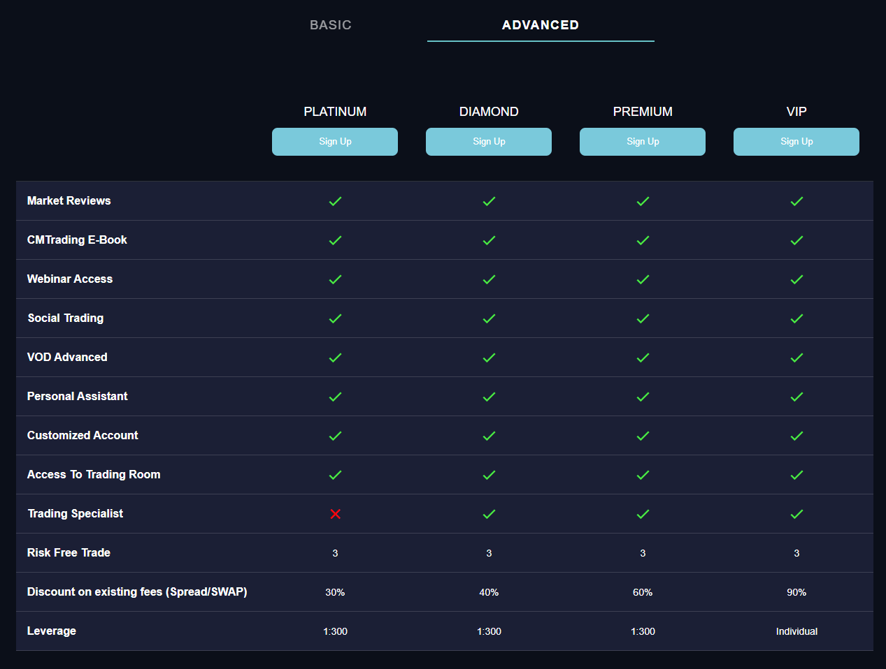 Victory Capital account types