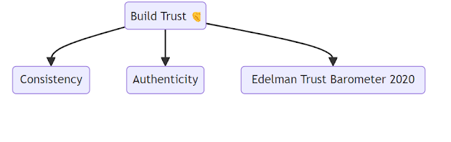 an-approach-that-builds-trust