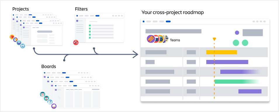 Cross Project Roadmap in Jira Plans