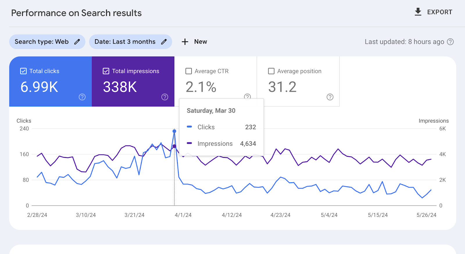 The Data Puzzle: Understanding Your Google Search Console Data 1