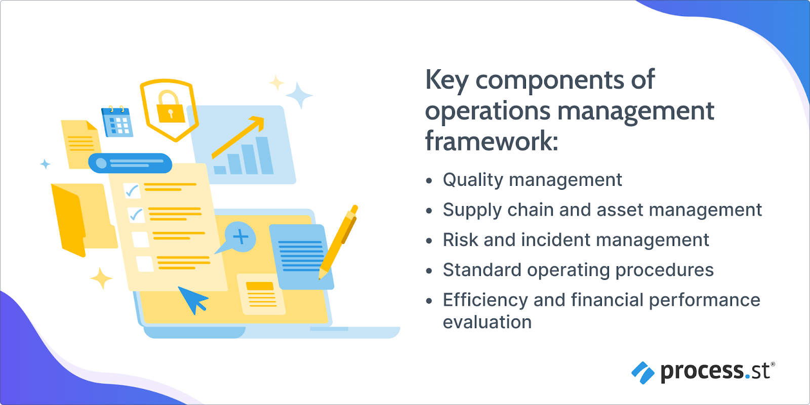 Image showing the key components of an operations management framework