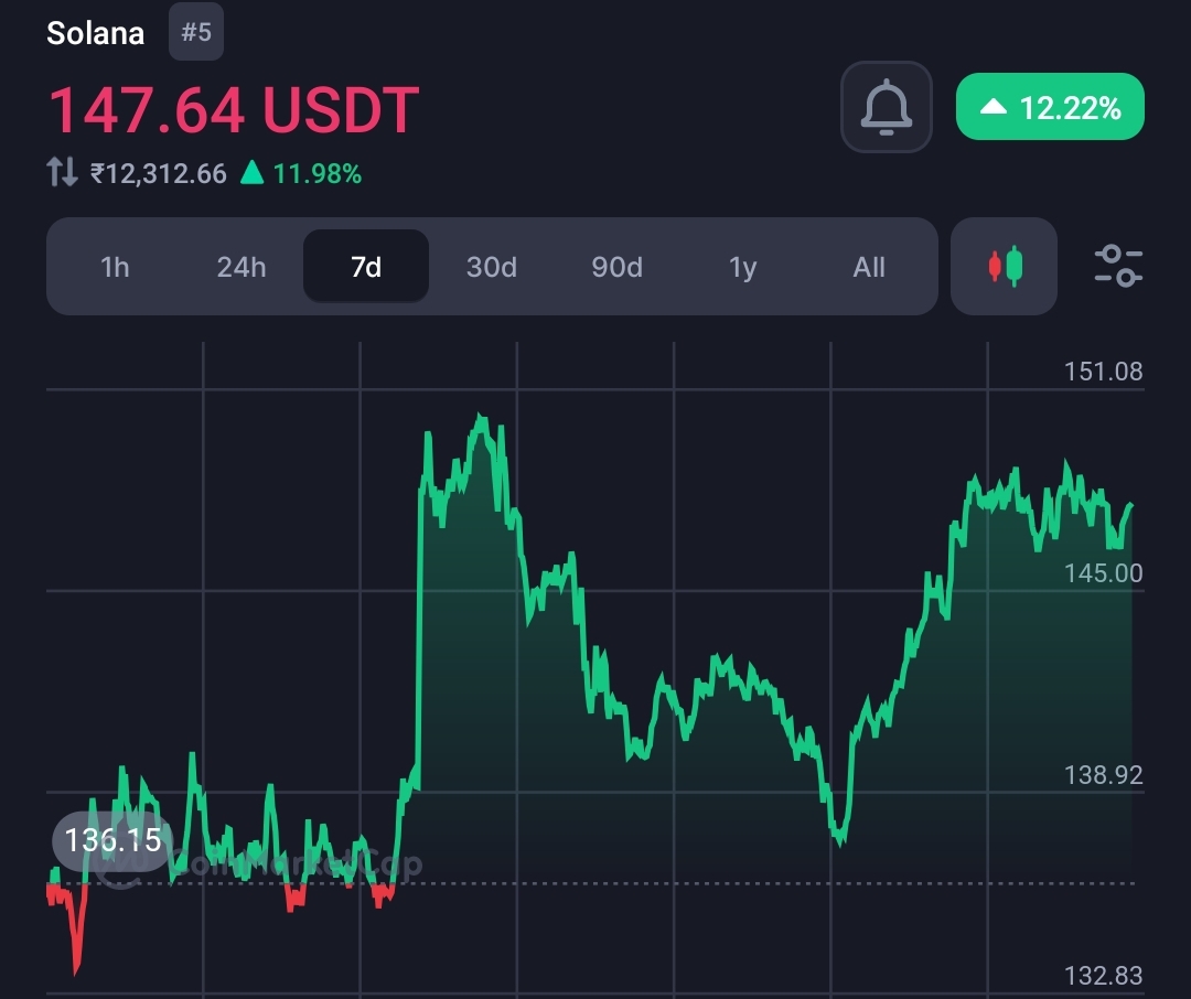 Solana's Next Bull Run Tied to Potential Trump 2024 Victory: VanEck  1