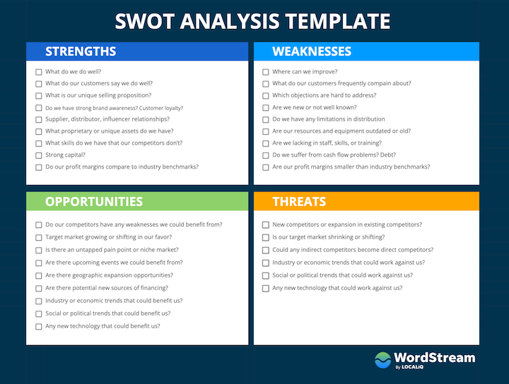 SWOT Analysis Template