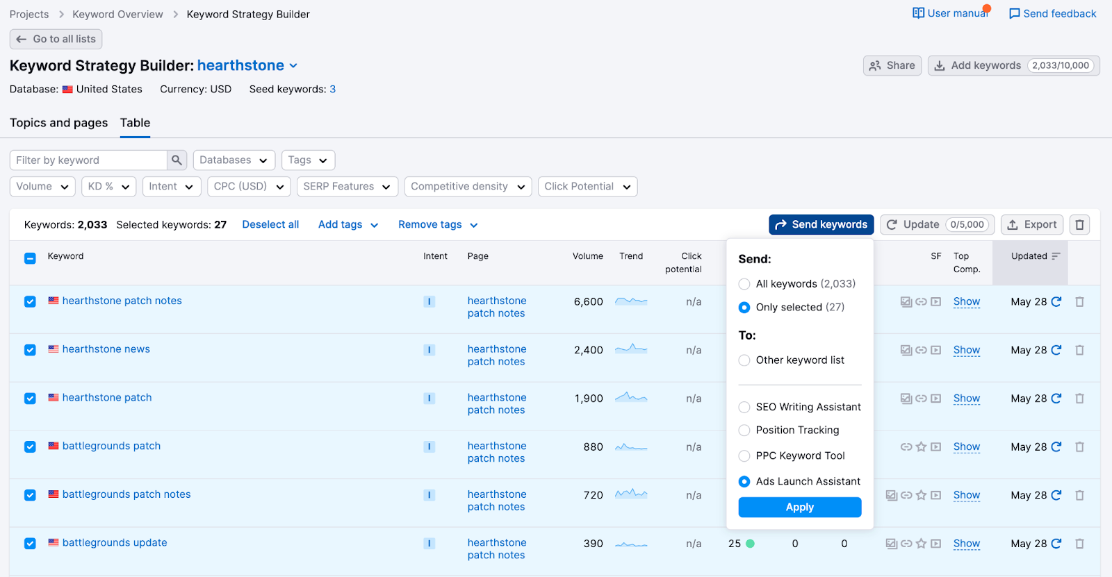 Top Semrush Updates of 2024: Game-Changing Digital Marketing Tools