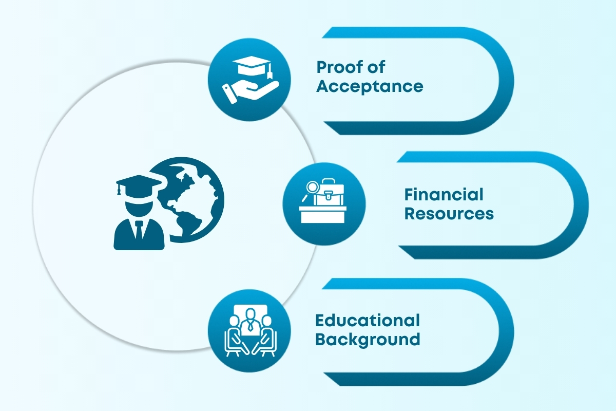 What are the Portugal Study Visa Requirements?