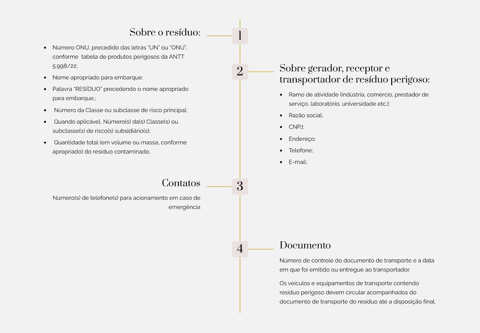 nbr 13221 2023 Documento de transporte dos resíduos perigosos