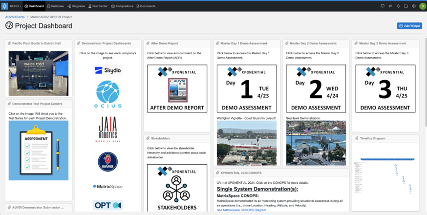 Innoslate Project Dashboard