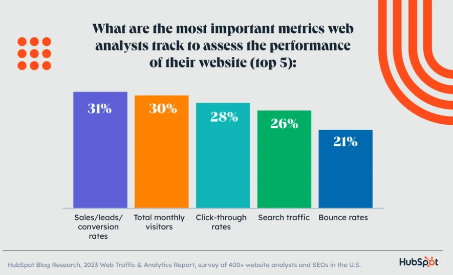 Performance Metrics