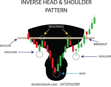 What is the Crypto Head & Shoulders Pattern?