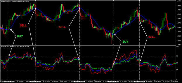 Fuller 3 Oscillators” strategy