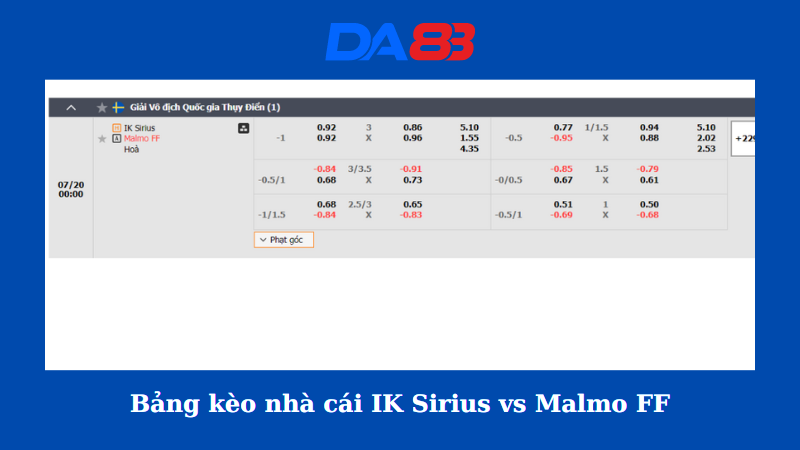 Bảng kèo nhà cái IK Sirius vs Malmo FF