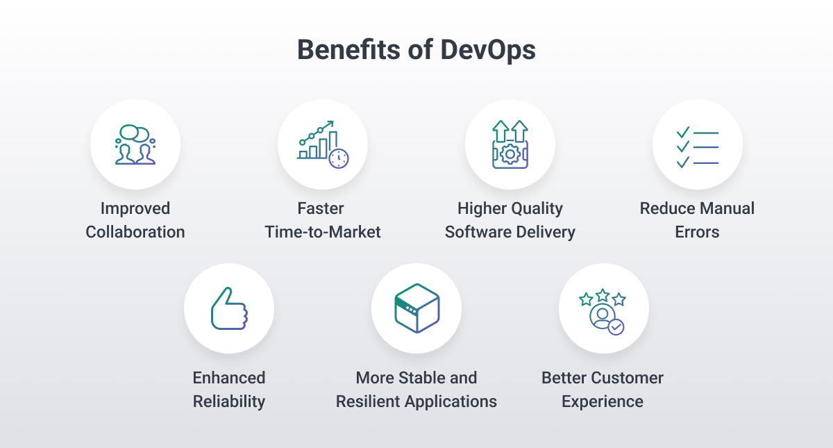 DevOps Advantages