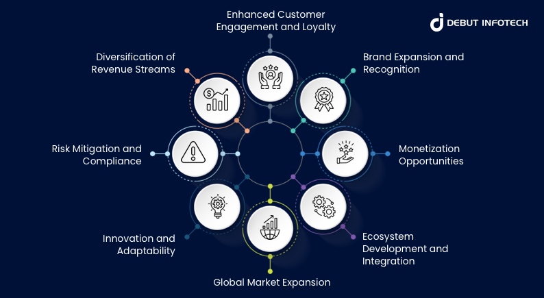 white label cryptocurrency exchange software