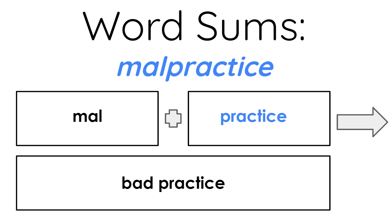 word sums graphic for malpractice