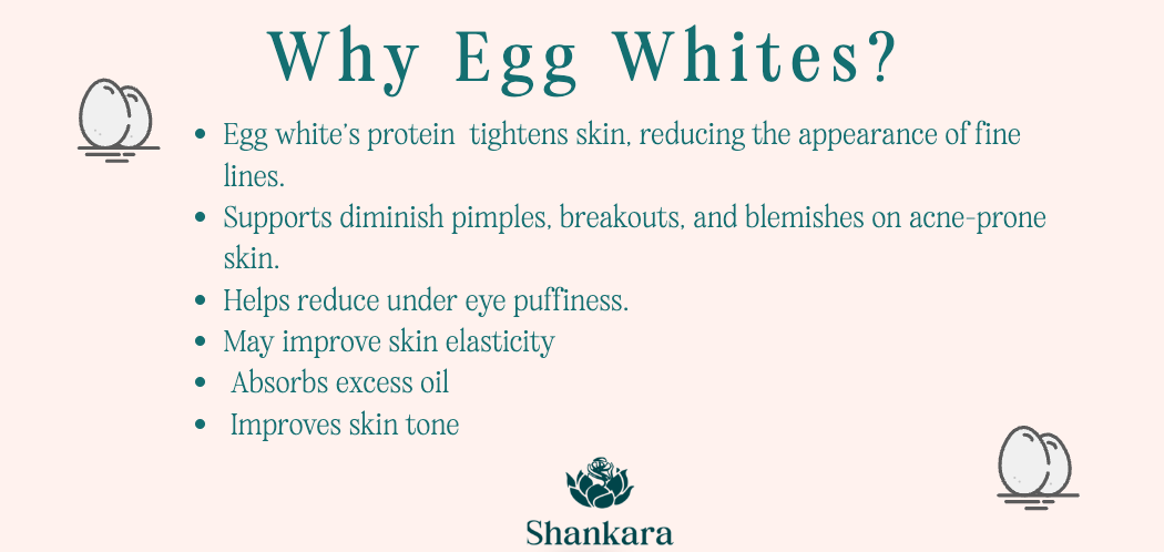 Infographic titled 'Why Egg Whites?' listing benefits of egg whites for skin care. Points include: tightens skin, reduces fine lines, helps with acne-prone skin, reduces under-eye puffiness, improves skin elasticity, absorbs excess oil, and improves skin tone. Small egg icons frame the text. Shankara logo at bottom.