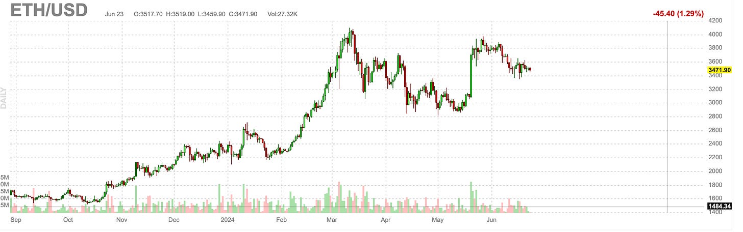 ETH/USD Finviz.com ETH SPOT