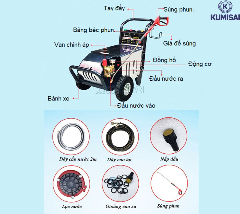 Cấu tạo cơ bản của chiếc máy rửa xe cao áp 1 pha