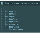 shopify file structure 