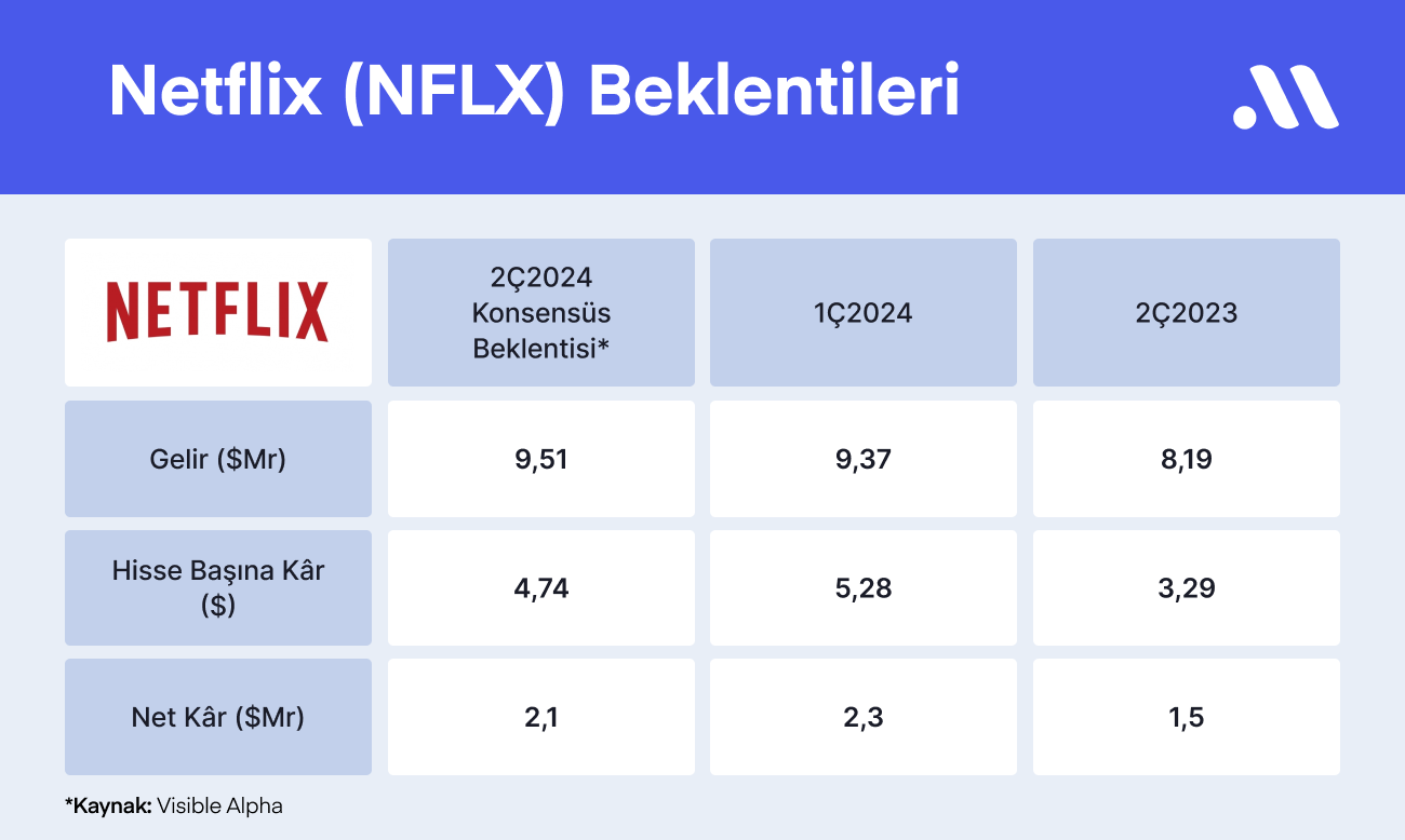 Netflix Bilançosu Öncesinde Bilmen Gerekenler