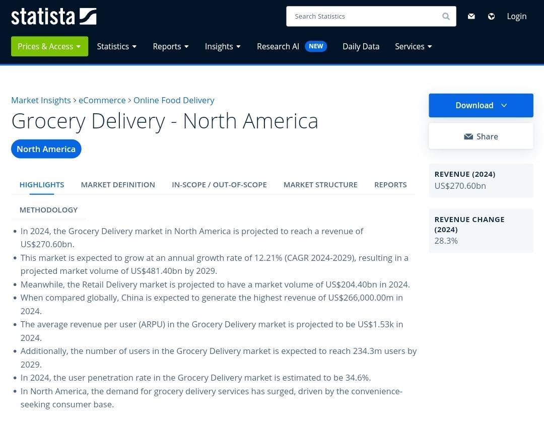 American Grocery Delivery Market