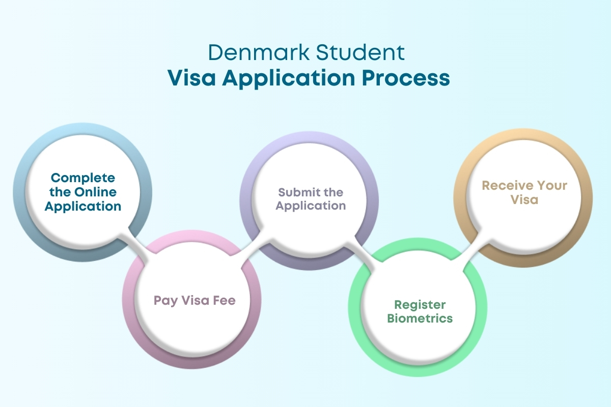 Denmark Student Visa: Denmark Study Visa Requirements, Cost & More