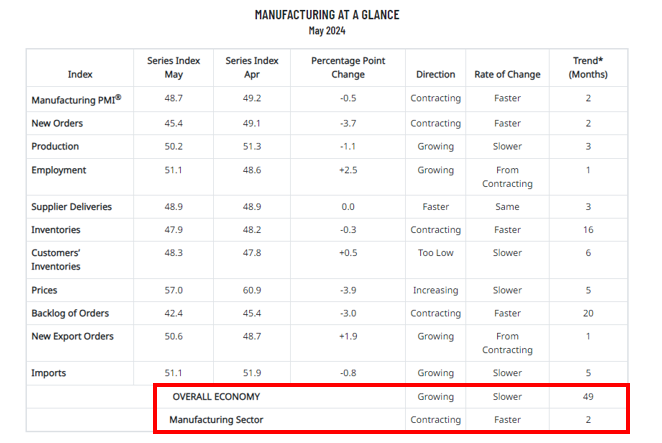 A screen shot of a chartDescription automatically generated