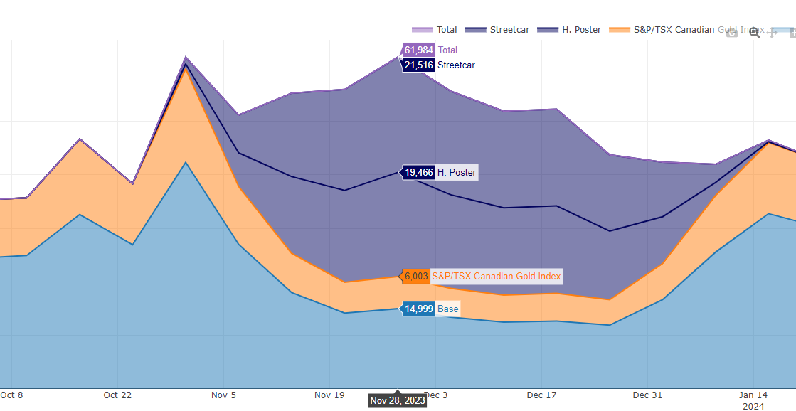 Graph showing increase in foot traffic. Tool is Arima's marketing mix model. 