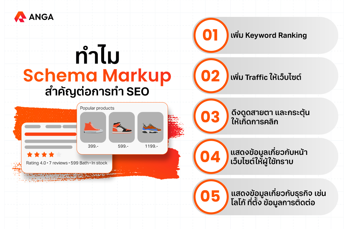 ทำไม Schema Markup สำคัญต่อการทำ SEO