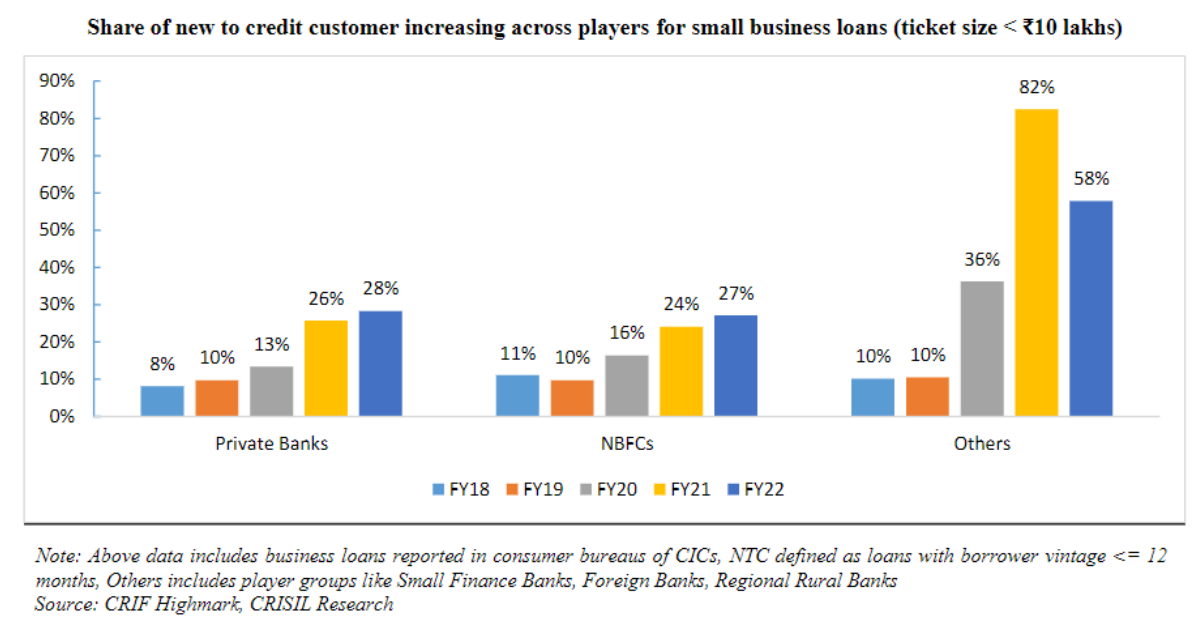 CSL Finance New to Credit Customer Report