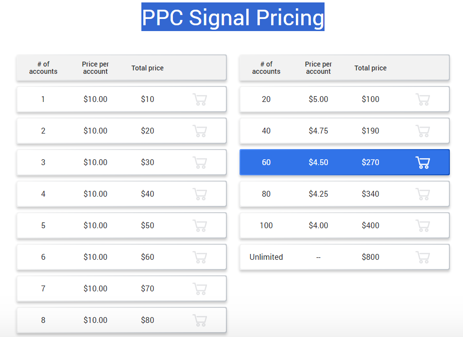 PPCexpo Signal Pricing